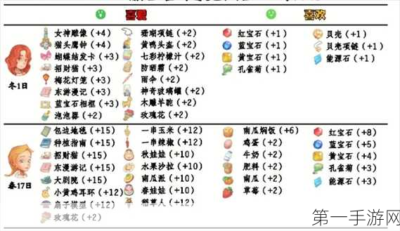 波西亚时光，探寻旧零件的神秘秘籍