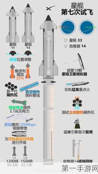 超时空星舰船员大起底！揭秘船员分类与数量配置🚀