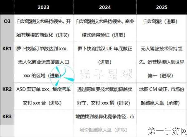 百度2025手游战略大揭秘，降本增效KPI化，赛马机制激发创新活力🚀