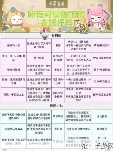 无限暖暖之呜呜车站完美收集秘籍