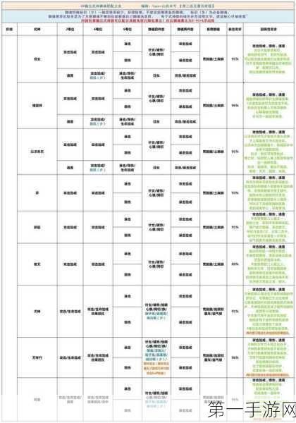 阴阳师千姬御魂搭配秘籍