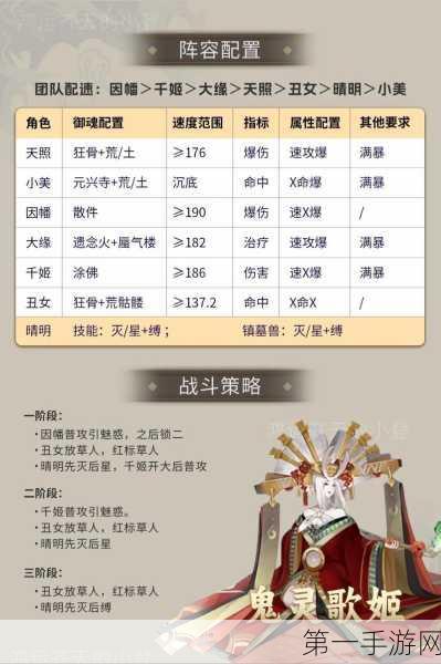 阴阳师千姬御魂搭配秘籍