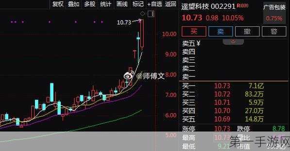 抖音豆包概念股强势反弹，遥望科技连板奇迹！🚀