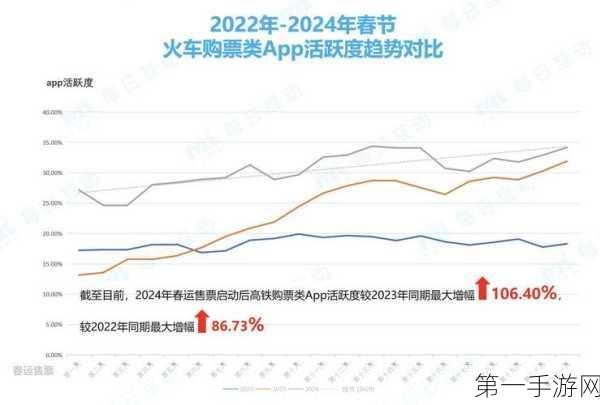 2025年春运出行规模将破纪录，交通新挑战来袭🚀