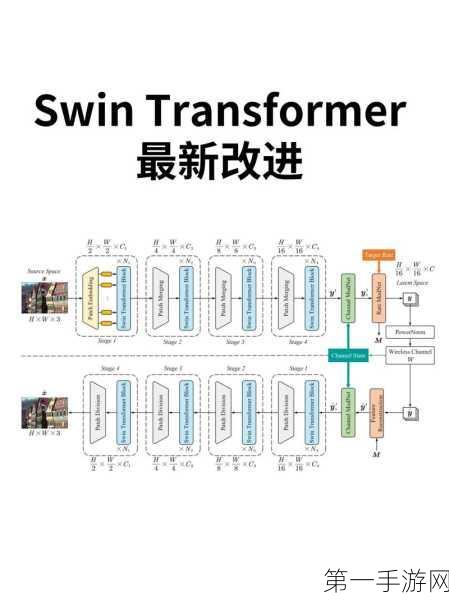 视觉Transformer搜索新突破，在线蒸馏技术揭秘🔍