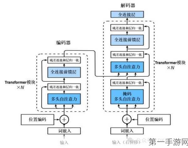 视觉Transformer搜索新突破，在线蒸馏技术揭秘🔍