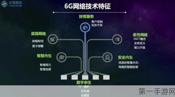 中国6G领先全球，首个6G通信与智能融合试验网成功搭建🚀