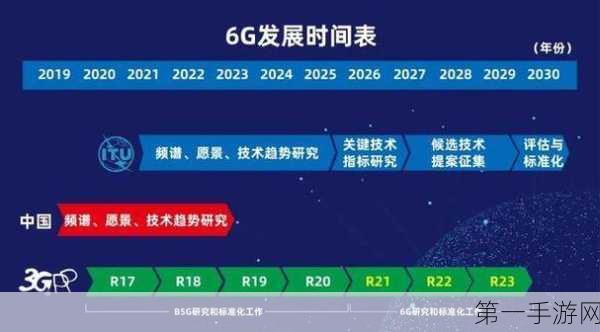 中国6G领先全球，首个6G通信与智能融合试验网成功搭建🚀