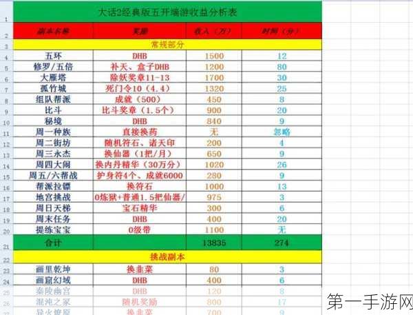 大话西游2赚钱攻略，轻松赚取银两秘籍💸