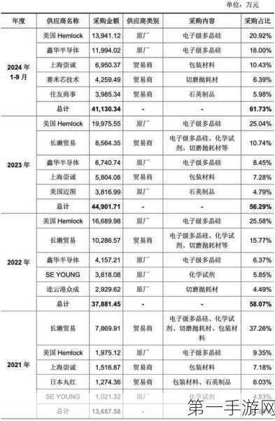 碳化硅芯片市场火爆🔥，国内厂商加速布局高压快充产业链🎉