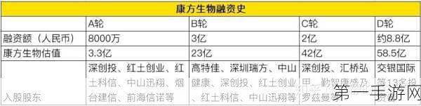 赛桥生物B轮融资近2亿，本草资本强势领投🎉