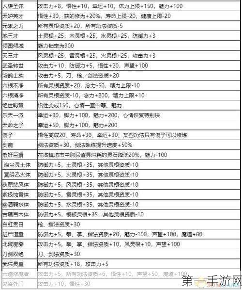 鬼谷八荒体力之芽全解析，词条效果助你称霸修仙路🔥