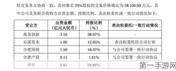 兆易创新大手笔！拟收购苏州赛芯，锂电池保护芯片版图再扩张🚀