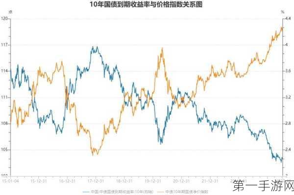 债市稳健新篇章，权益市场升温下的债市策略揭秘📈