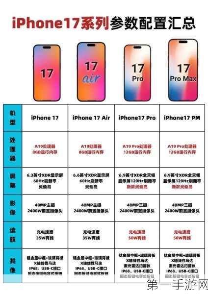 iPhone 17系列大揭秘，五款新机齐发，全系5G来袭！📱