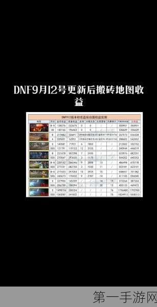 DNF100级搬砖圣地全揭秘，收益爆棚攻略来啦！💸