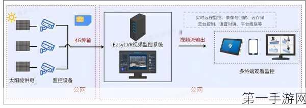 极空间新升级，监控中心功能上线，兼容海康威视等大牌🔍