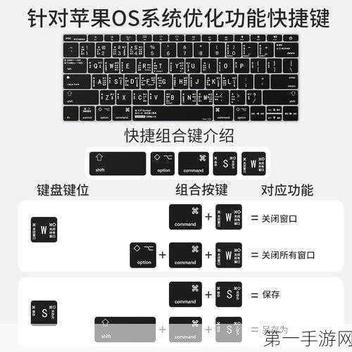 MacBook Pro/Air键盘背光关闭秘籍💡