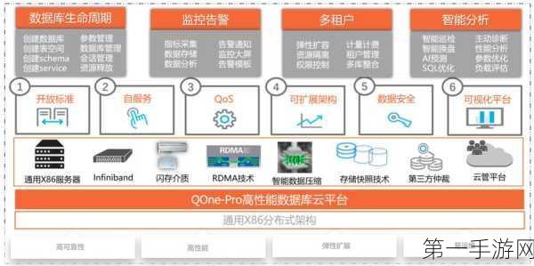 数据库国产化新趋势，揭秘双轨制运行机制的奥秘🔍