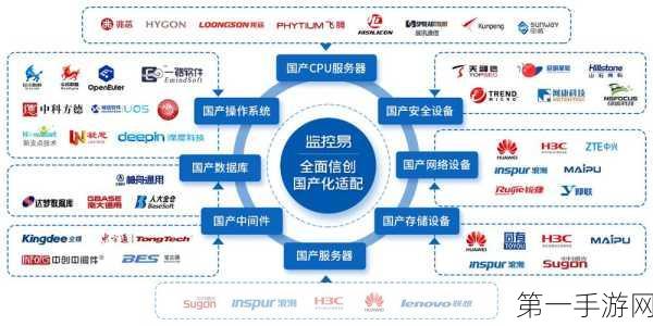 数据库国产化新趋势，揭秘双轨制运行机制的奥秘🔍