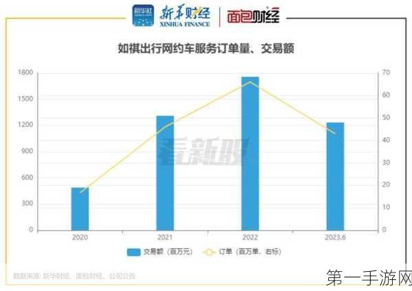 盛威时代赴港IPO，365约车能否扭转15亿亏损局面？🚗💨