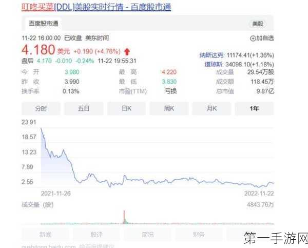 盛威时代赴港IPO，365约车能否扭转15亿亏损局面？🚗💨