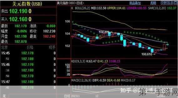 刘铭诚深度解析，下周一黄金原油市场将掀起怎样波澜？📈