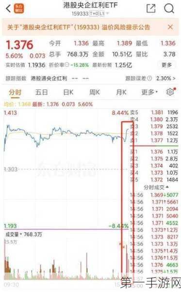 农业ETF飙升2%背后，港股红利ETF缘何集体跳水？📉