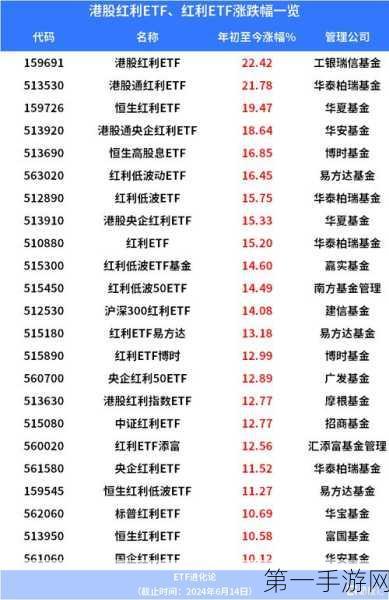 农业ETF飙升2%背后，港股红利ETF缘何集体跳水？📉