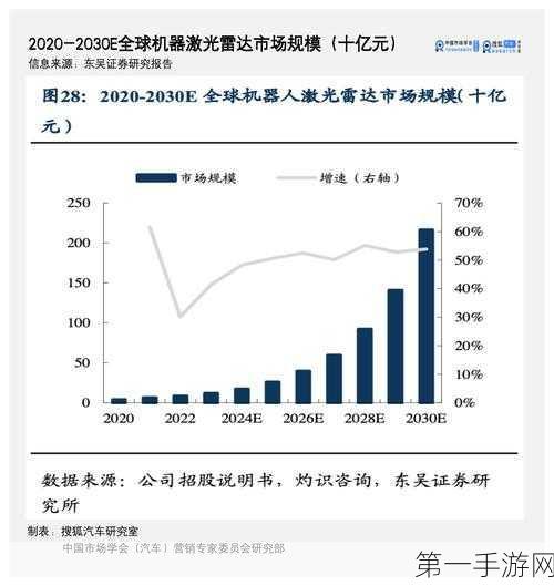 激光雷达手游市场新动向，24年竞争格局深度剖析与25年规模预测🔍