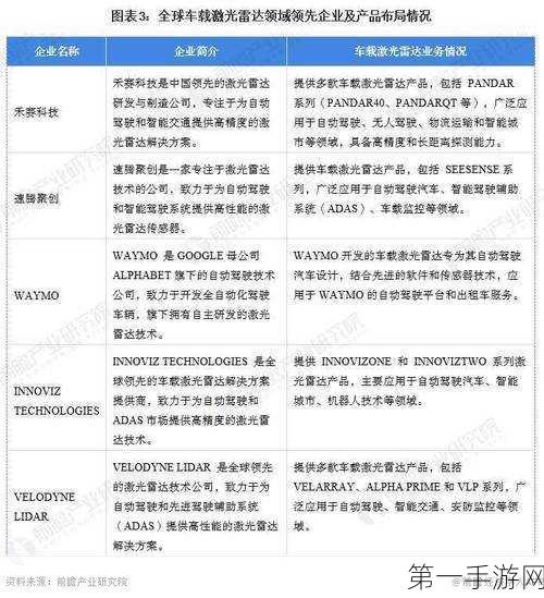 激光雷达手游市场新动向，24年竞争格局深度剖析与25年规模预测🔍