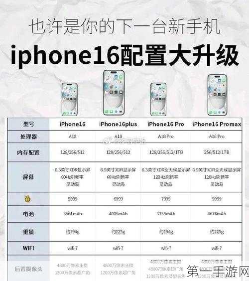 iPhone16/16Plus终极参数揭秘，Plus系列绝唱📱