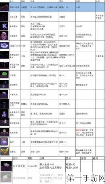 龙之谷装备图鉴的神秘面纱，调出与分布全解析