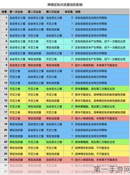 原神武器池保底机制大揭秘，小保底能否延续至下期？🔍