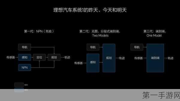 理想汽车车位到车位智能驾驶震撼上线🚗✨