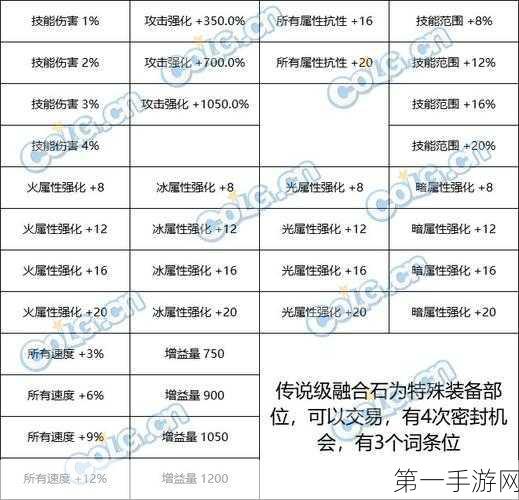 DNF 创新世纪融合石的致胜流派秘籍