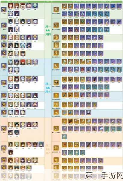 原神，星鹫赤羽突破材料高效收集秘籍