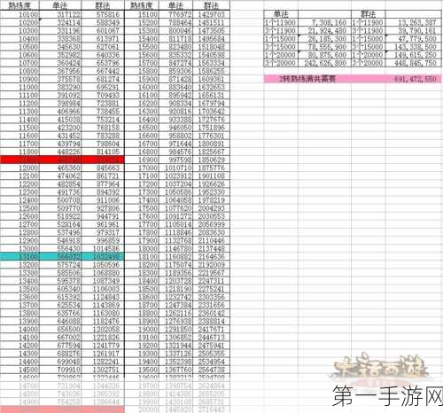 大话西游手游深度剖析，技能效果全攻略🔍