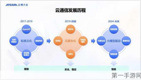 阿里云革新域名服务，AI大模型引领智能化新时代🚀