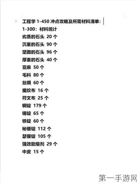 魔兽世界机械路霸材料获取秘籍