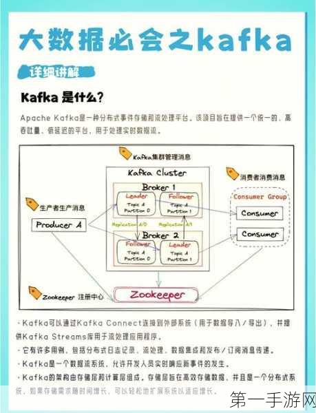 Kafka核心架构揭秘，打造高效消息中间件🔍