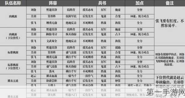 三国志S1六级地难度排名大揭秘🔍