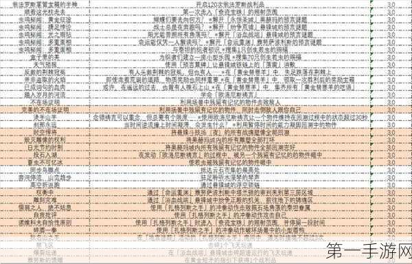 崩坏星穹铁道已老实成就达成秘籍