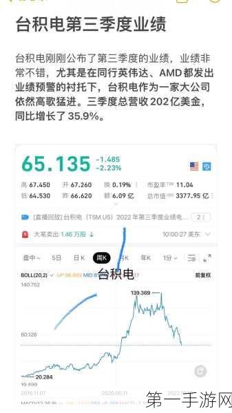 台积电豪掷超5000亿新台币季度资本预算，手游芯片市场迎来新曙光🚀