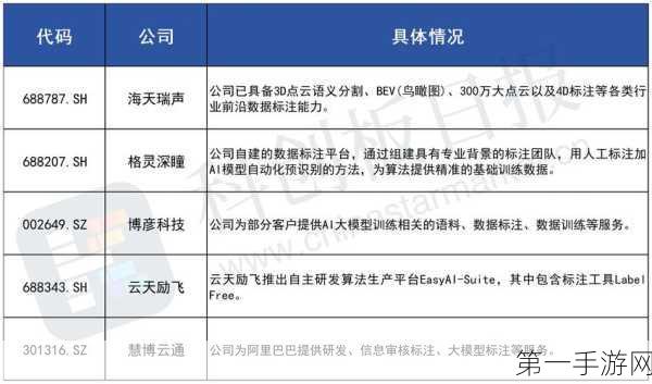 AI基石产业崛起，手游领域有望迎来20%复合增长🚀