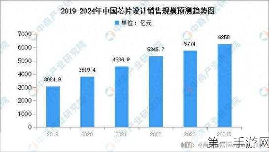 2024全球高端芯片厂实力比拼，美国7家领跑，韩国缺席，中国表现惊艳！🚀