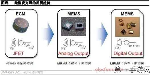 楼氏电子MEMS麦克风业务成功易主Syntiant，科技界新动向🚀