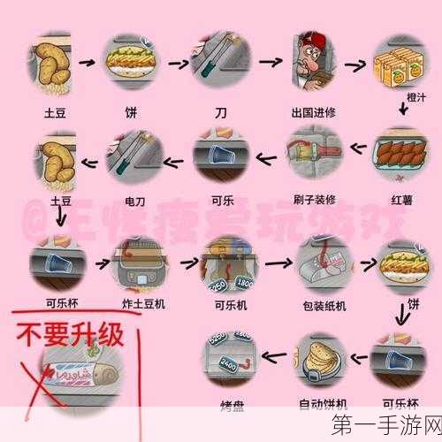 沙威玛传奇实用工具升级秘籍大公开