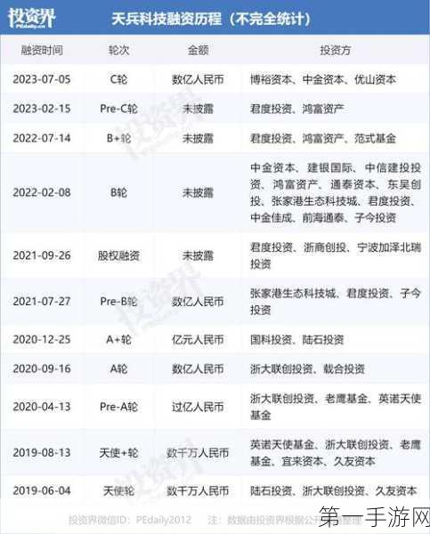 中小微贷新纪元！Validus融资5000万美金，金融科技再升级🚀