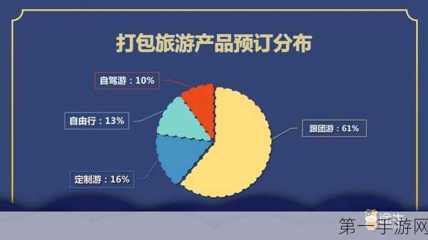 2024中秋出游新趋势，途牛数据揭秘周边游火爆，占比近半🎉